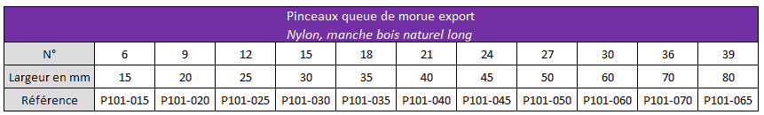PINCEAUX QUEUE DE MORUE SP.LASURE taille 18 mm N4002 18/20 (FR)