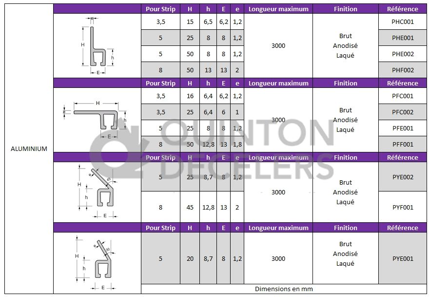 Profilé aluminium pour porte brosse technique industrielle